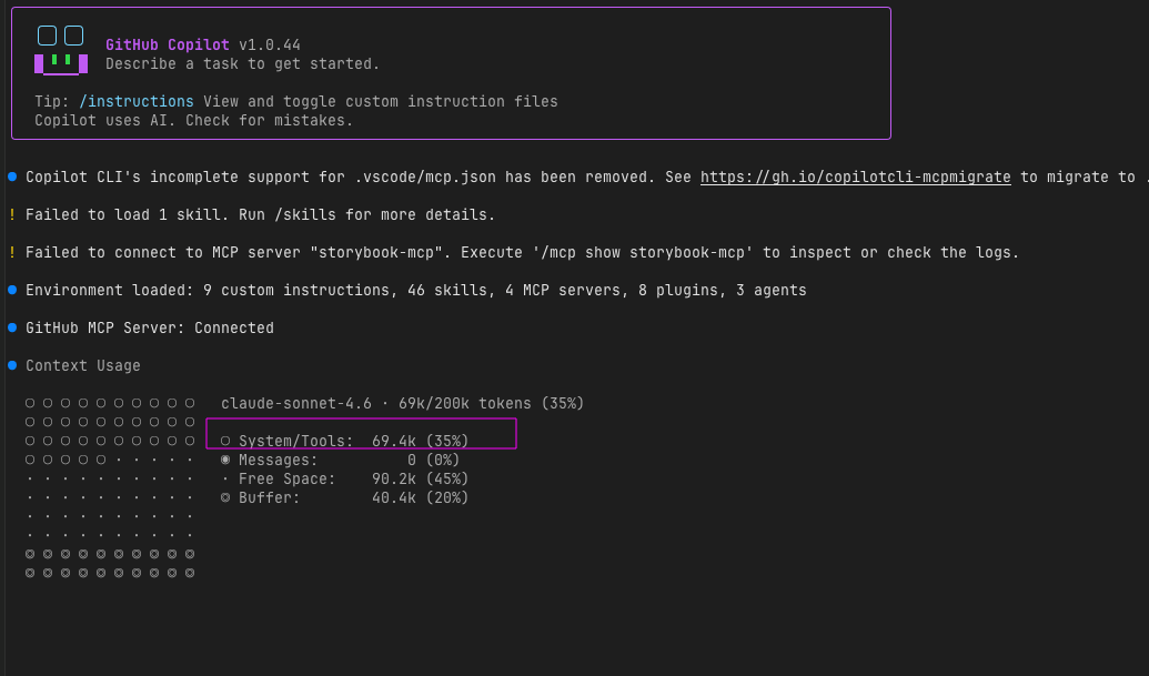 Contexte initial Copilot CLI
